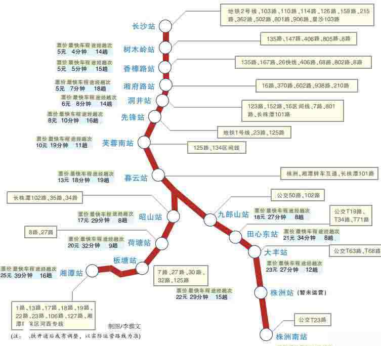 長株潭輕軌 長株潭城際鐵路今日開通運營 多種購票方式公布