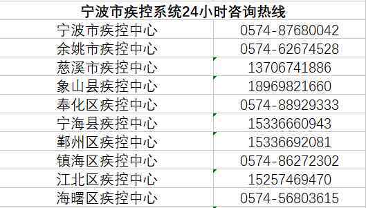 疾控中心電話咨詢電話 收好！浙江省各市、縣疾控中心防控新型肺炎熱線咨詢電話