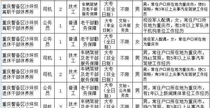 重慶警備區(qū) 重慶警備區(qū)公開招考文職人員 10月10日起報(bào)名