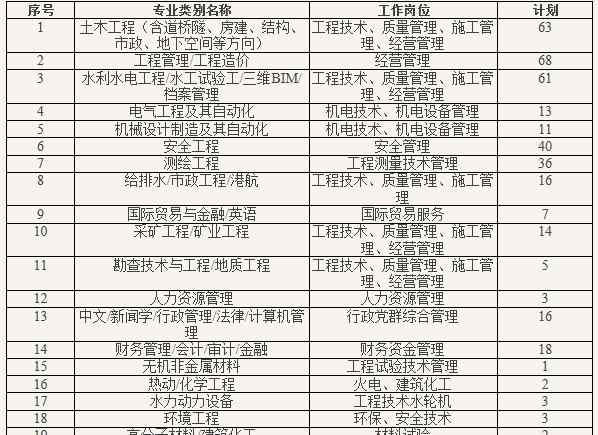 中國水利水電第十二工程局有限公司 400人|2019中國水利水電第十二工程局有限公司招聘公告