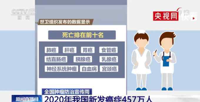 2020年我國每分鐘有8人被確診癌癥 還有一個(gè)明顯特點(diǎn)！