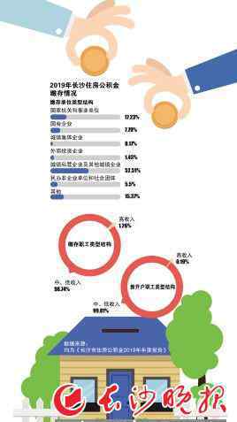 長沙公積金 《長沙市住房公積金2019年年度報告》發(fā)布 長沙住房公積金管理中心權威解讀數(shù)字背后大文章