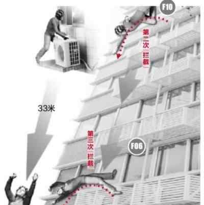 男子17樓墜落生還 180斤男子17樓墜落生還 網(wǎng)友：這是胖子的福利