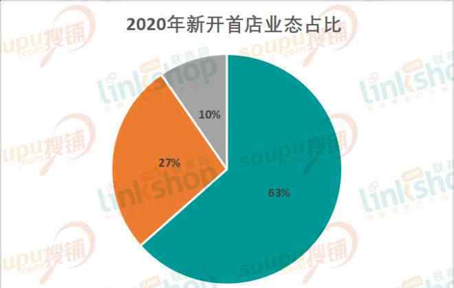 南京新街口 南京2020引進首店71家 新街口商圈最給力