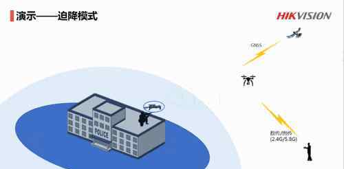 干擾器 圖解：無人機(jī)干擾器原理