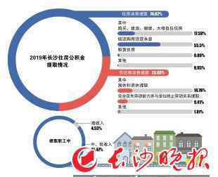 長沙公積金 《長沙市住房公積金2019年年度報告》發(fā)布 長沙住房公積金管理中心權威解讀數(shù)字背后大文章