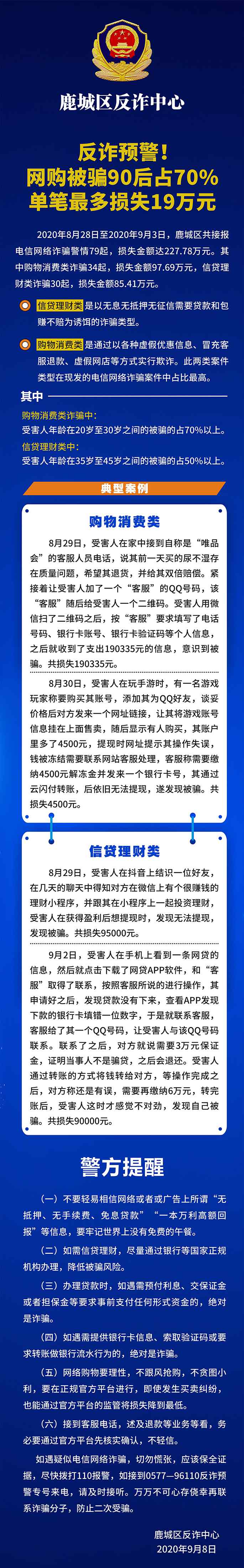 反90后 反詐預(yù)警！網(wǎng)購(gòu)被騙90后占70%，單比最多損失19萬元