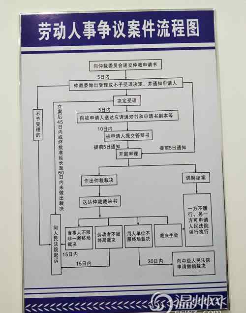 黃少燕 甌江口首個勞動人事爭議仲裁庭投入使用