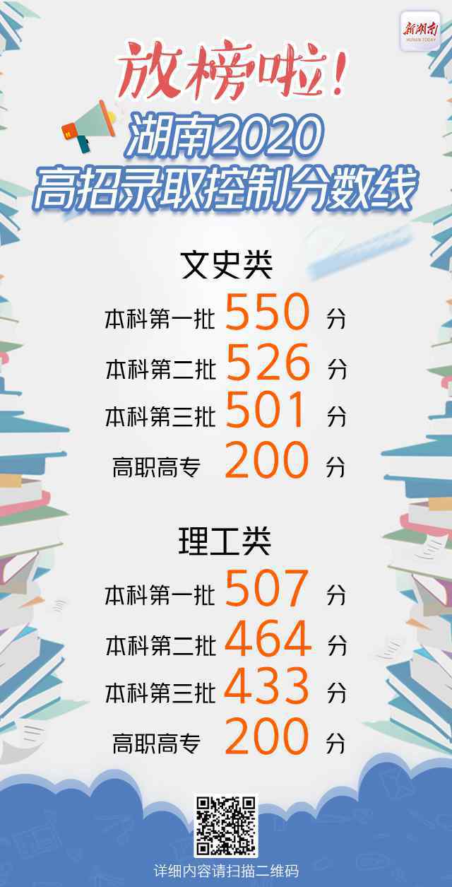 湖南一本分數線 2020年湖南高考分數線發(fā)布：本科一批文史550理工507