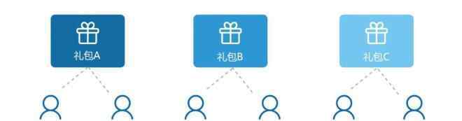 福利團(tuán)購(gòu) 企業(yè)團(tuán)購(gòu) | 如何讓員工福利省錢更省心？