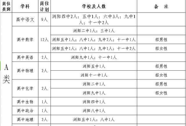 瀏陽人事考試網(wǎng) 瀏陽市2016年公開招聘教師223名！4月1日開始報名！