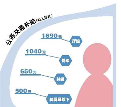 溫州車改 溫州車改：上百家機關事業(yè)單位參改 補貼標準分四檔