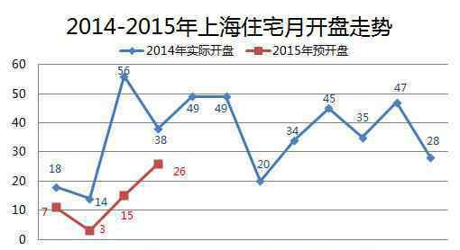 上海搜房網(wǎng) 搜房網(wǎng)房天下大數(shù)據(jù)：上海4月樓市上行期33盤亮相