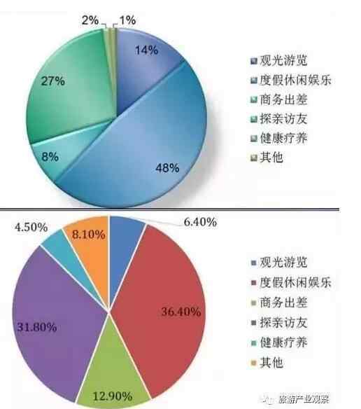 中國旅游業(yè)發(fā)展報告 2017中國國內(nèi)旅游發(fā)展年度報告發(fā)布 湖南為旅游發(fā)達地區(qū)