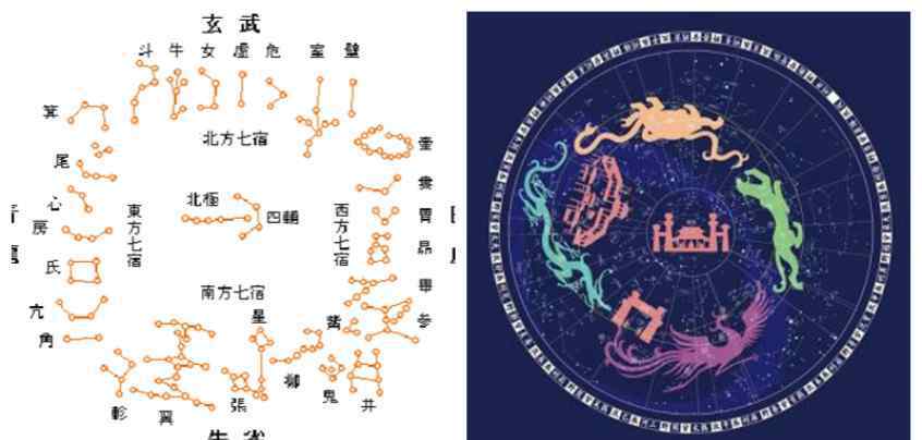 炎黃傳說 飛龍在天——仰韶文化廟底溝類型“鳥龍”紋彩陶盆的天文考古學(xué)解讀