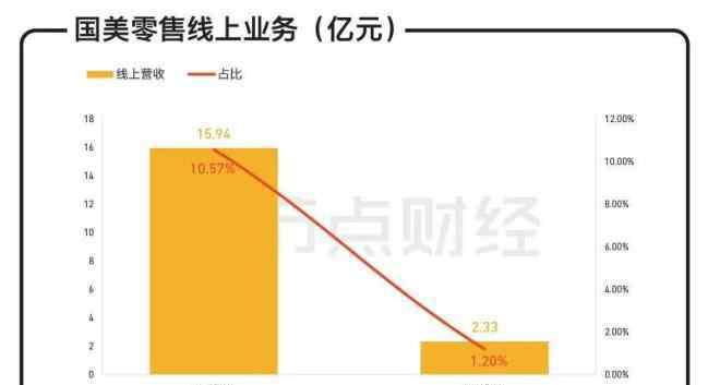 國美股價(jià) 六看國美：黃光裕歸來，重回千億時(shí)代還有可能嗎？