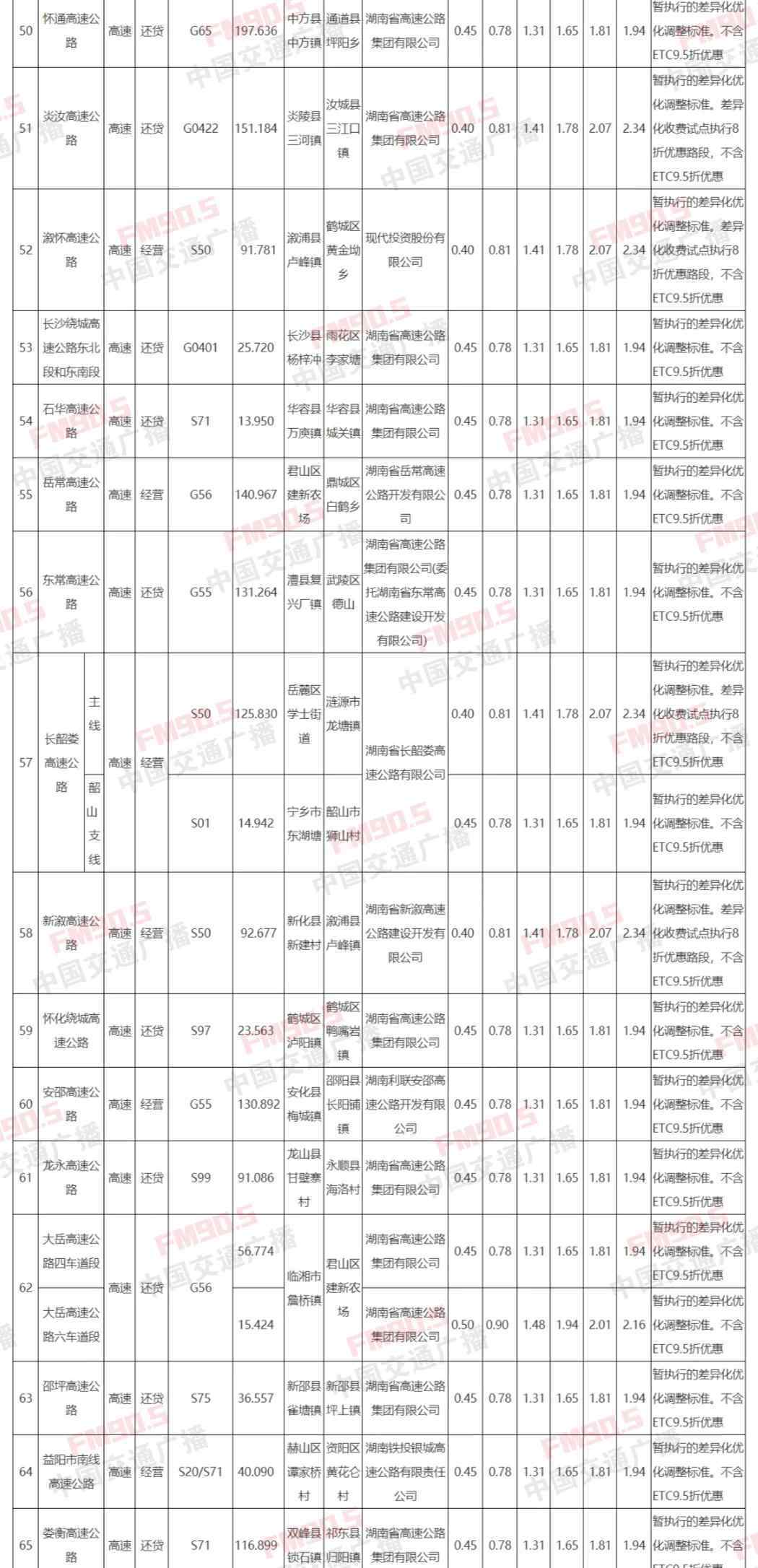 高速怎么收費 重磅！湖南公開高速公路貨車收費標準，快看你常走的高速如何收費！