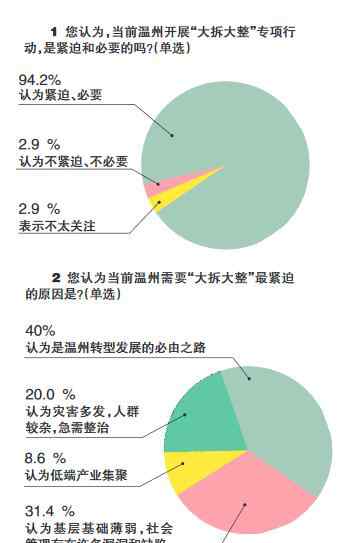 錢少華 大拆大整促轉型發(fā)展大討論:帶著緊迫感打一場硬仗