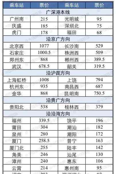 深圳到香港 溫州去香港的動車攻略來了 去深圳中轉(zhuǎn)劃算又省時