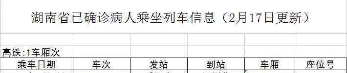 哪些列車上有確診肺炎 尋找同乘人員，該車次發(fā)現(xiàn)確診新冠肺炎病例