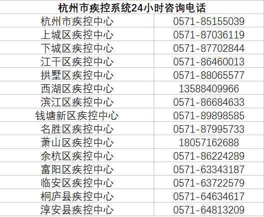 疾控中心電話咨詢電話 收好！浙江省各市、縣疾控中心防控新型肺炎熱線咨詢電話