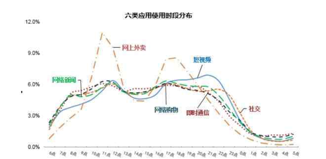 視頻工具 8億短視頻用戶的下一站，短視頻工具將迎來(lái)新機(jī)會(huì)