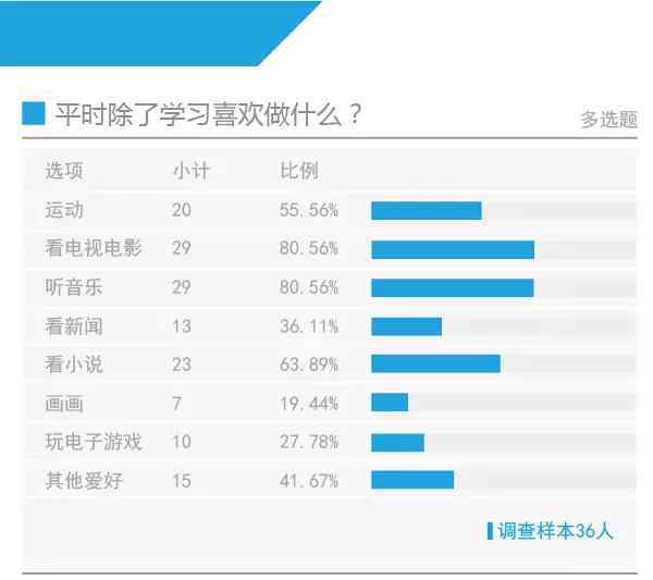 2016湖南高考狀元 有意思的2016高考狀元調(diào)查，你了解多少？