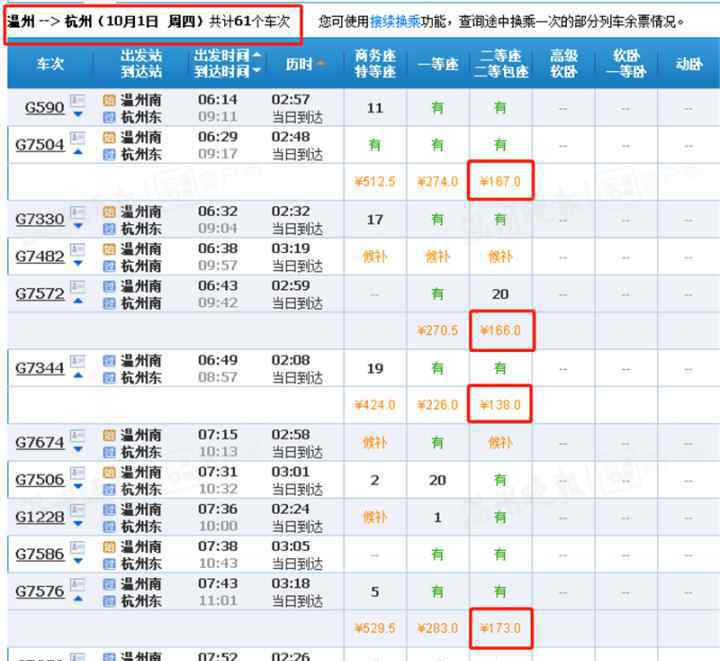 d3212 溫杭動(dòng)車多趟車次不同價(jià)，G7368次最省時(shí)，D3212次最省錢