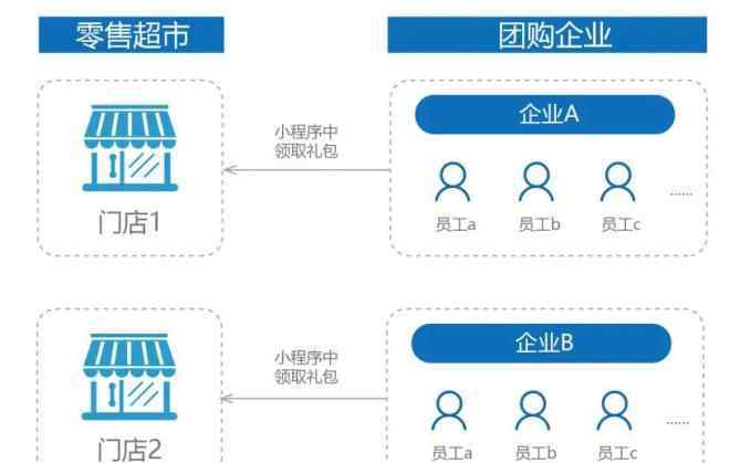 福利團(tuán)購(gòu) 企業(yè)團(tuán)購(gòu) | 如何讓員工福利省錢更省心？