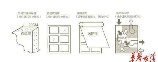 天空城市 獨家探訪天空城市樣板樓 7個月建"世界第一高樓"