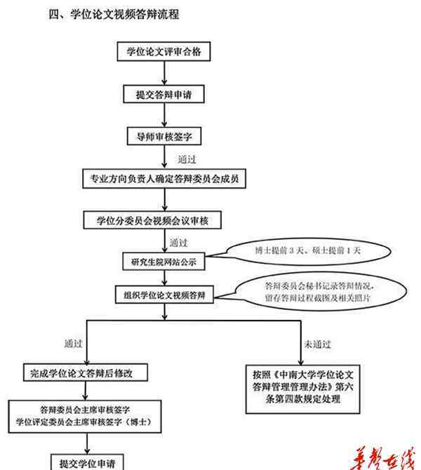 多所高校網(wǎng)絡(luò)答辯 湖南多所高校開(kāi)啟研究生線上答辯