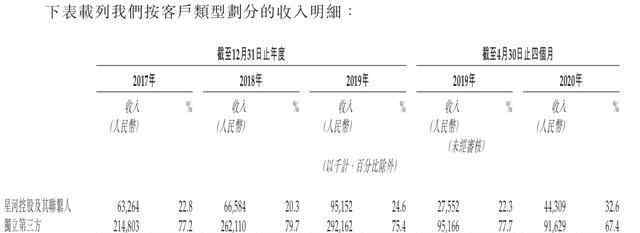 厚此薄彼 星盛商業(yè)上市，黃楚龍對兩兒子“厚此薄彼”