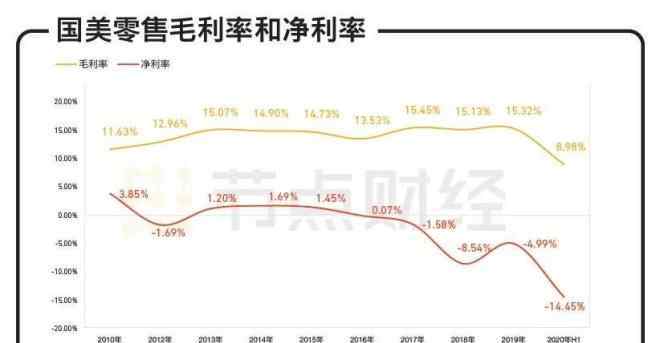 國美股價(jià) 六看國美：黃光裕歸來，重回千億時(shí)代還有可能嗎？