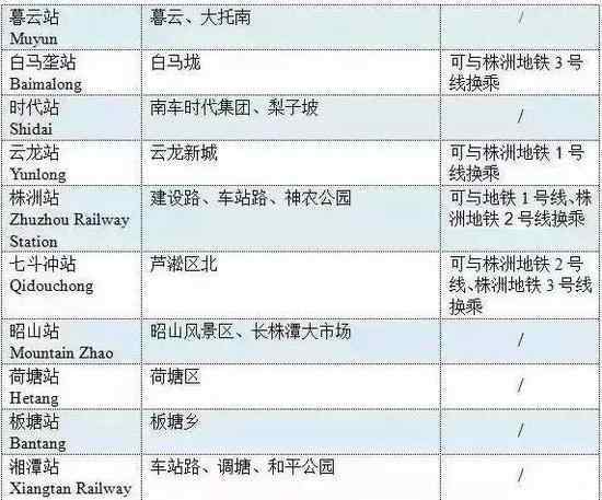 長沙城際鐵路站點 長株潭城際鐵路最新最全信息 24個站點一覽（組圖）