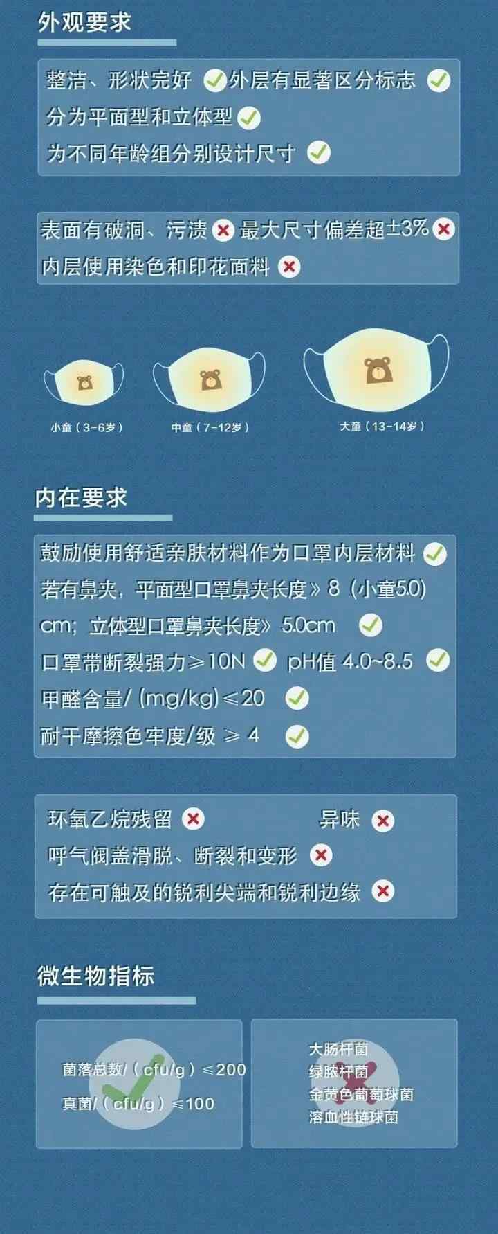 如何選擇口罩 兒童口罩怎么選？要點(diǎn)來了！