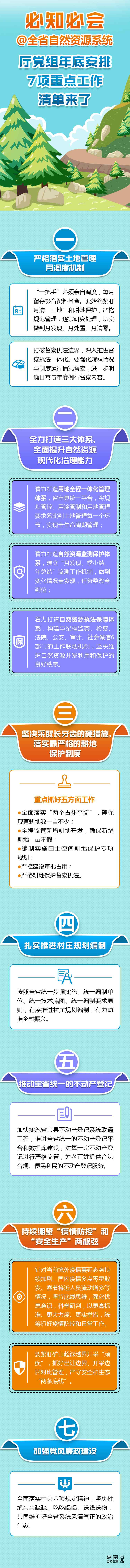 周海兵 部署“十四五” 湖南省自然資源系統(tǒng)明確了七項(xiàng)重點(diǎn)工作