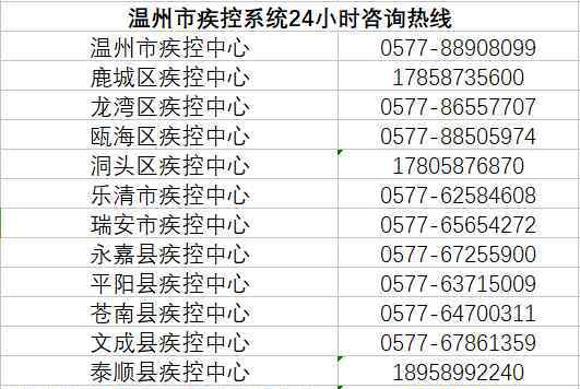 疾控中心電話咨詢電話 收好！浙江省各市、縣疾控中心防控新型肺炎熱線咨詢電話