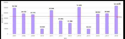 瑪利亞臺(tái)風(fēng)路徑 2018溫州十大氣候事件：全年閃電次數(shù)達(dá)最高 5月高溫破記錄