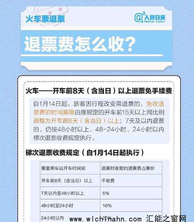 春運機票火車票退改簽須知來了 快過來看一下