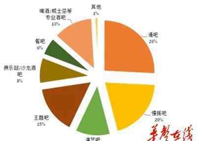 長沙清吧 《2016長沙酒吧娛樂行業(yè)發(fā)展報(bào)告》發(fā)布 長沙人最愛清吧