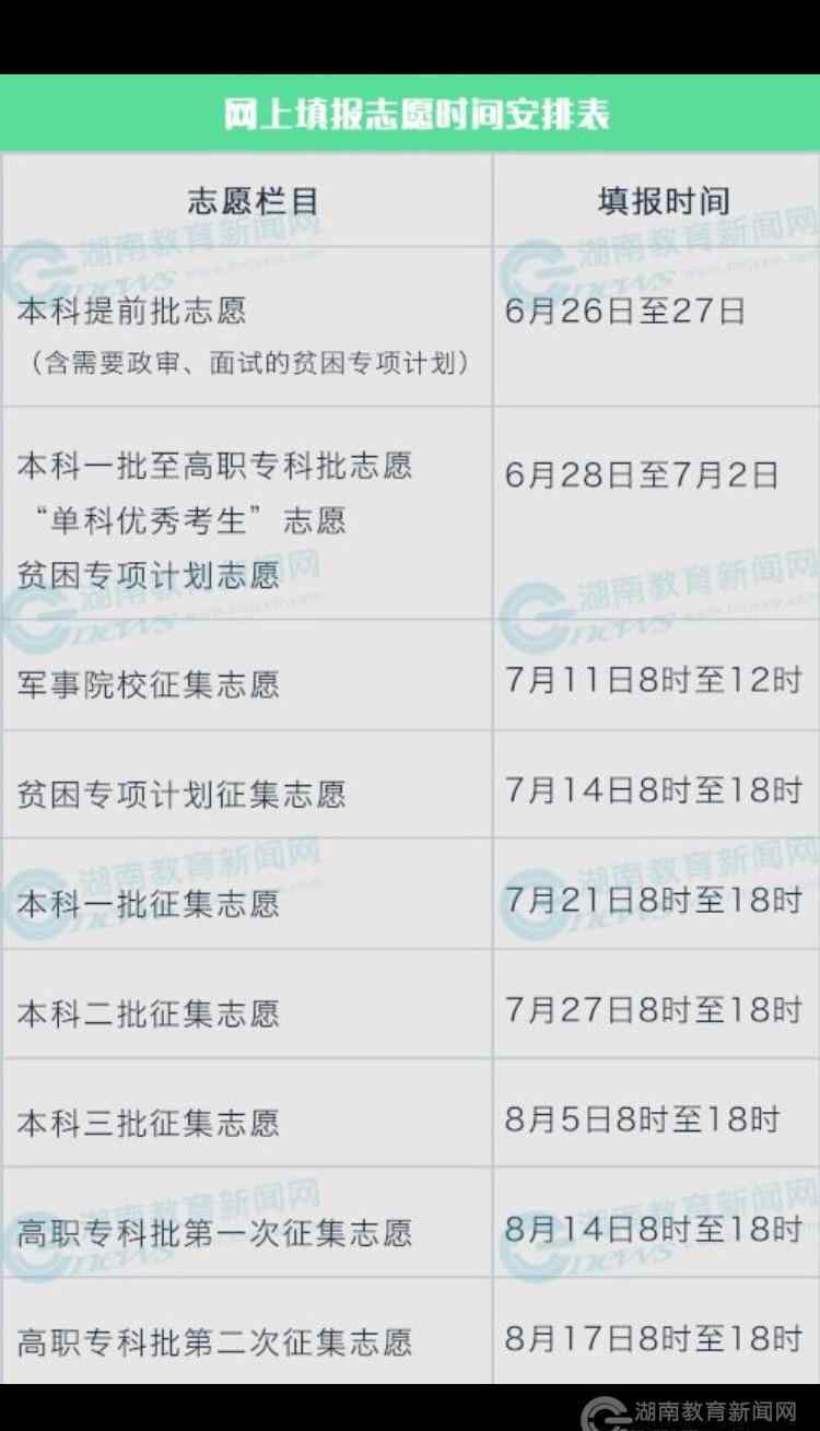 永順一中 湖南省教育考試院權(quán)威解答志愿填報(bào)問(wèn)題