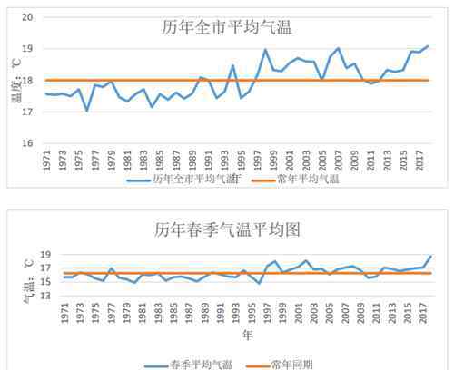 瑪利亞臺(tái)風(fēng)路徑 2018溫州十大氣候事件：全年閃電次數(shù)達(dá)最高 5月高溫破記錄