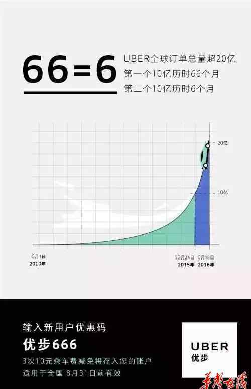 450美元 3分鐘賺450美元 長沙市民刷新全球最短拼車記錄