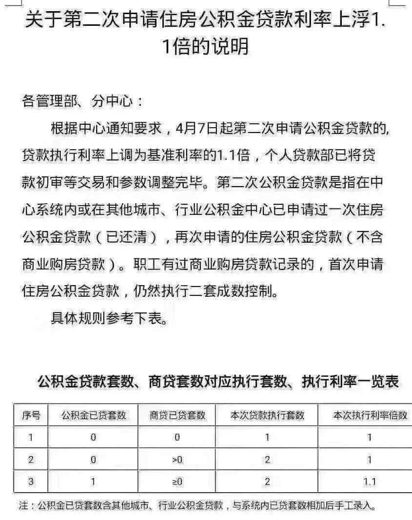 寧波公積金貸款 寧波公積金最高貸款額提至100萬(wàn)元，首付比例下調(diào)？假的！