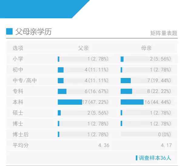 2016湖南高考狀元 有意思的2016高考狀元調(diào)查，你了解多少？