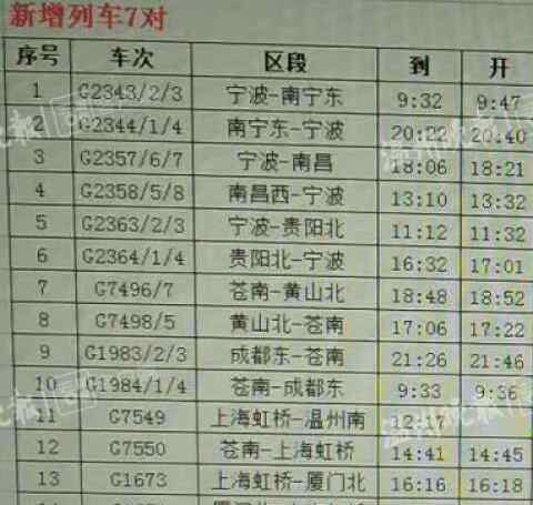 溫州南火車站 明年起，溫州火車南站將增開7對高鐵