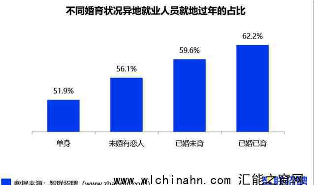 十大就地過年省份都有誰? 你所在城市排在第幾位