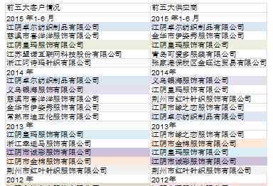 南極電商 澄清公告越描越黑？南極電商為何深陷財(cái)務(wù)造假傳聞