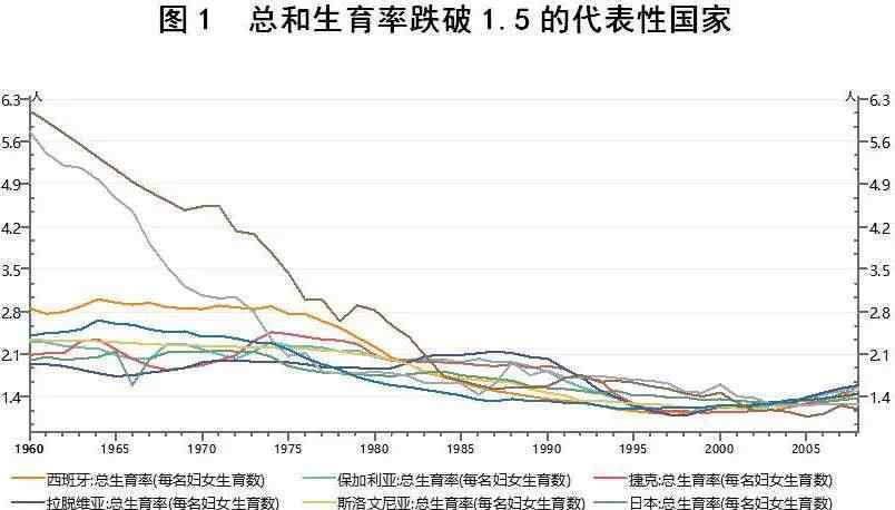 空窗期是什么意思 【解局】總和生育率跌破警戒線，啥意思？