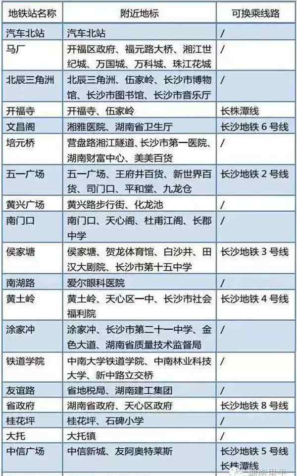 國(guó)際化大都市 這12條地鐵一通，長(zhǎng)沙成為國(guó)際化大都市指日可待！